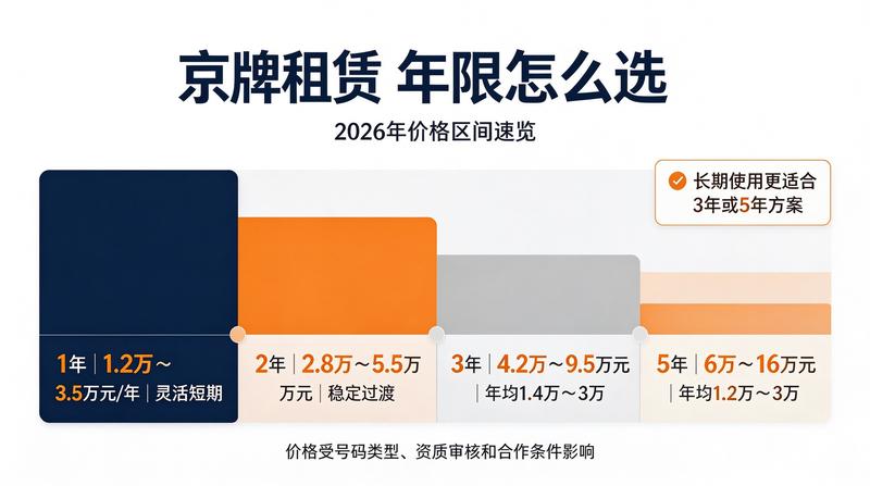 新能源京牌市场分析