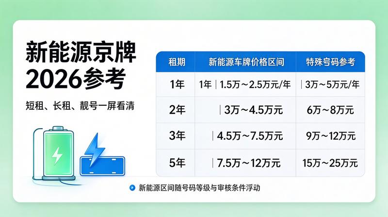 2026年北京市小客车指标调控